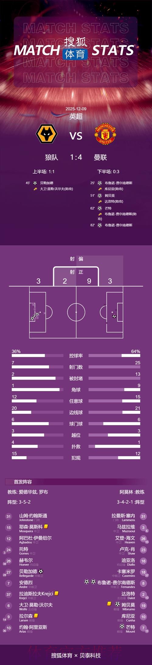 最新世界杯法国内马尔焦点对决完整指南
