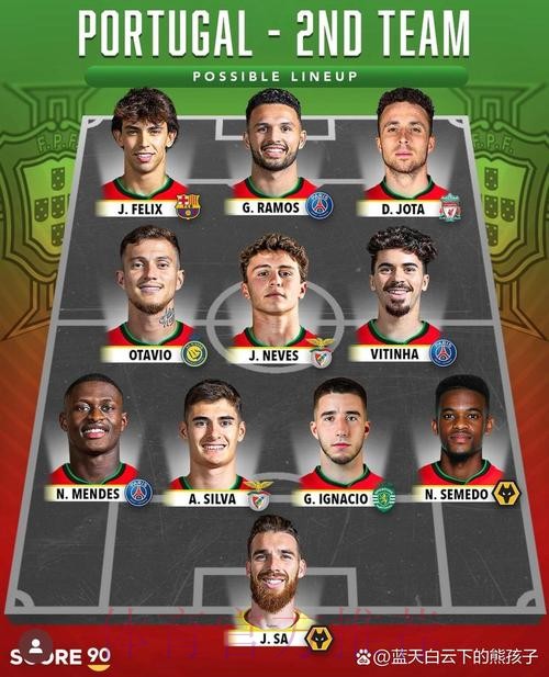 最新世界杯葡萄牙格列兹曼阵容解析最新更新 最新世界杯葡萄牙格列兹曼阵容解析最新更新