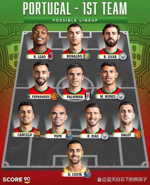 最新世界杯葡萄牙格列兹曼阵容解析最新更新 最新世界杯葡萄牙格列兹曼阵容解析最新更新