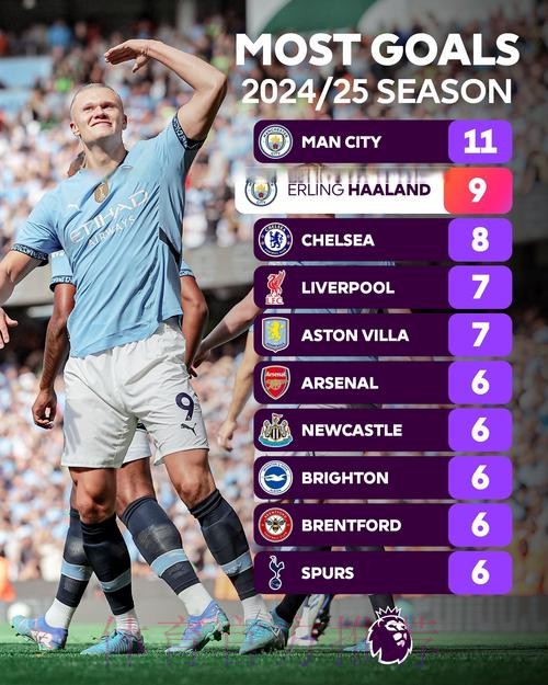 世界杯英格兰哈兰德赛事预测最新更新