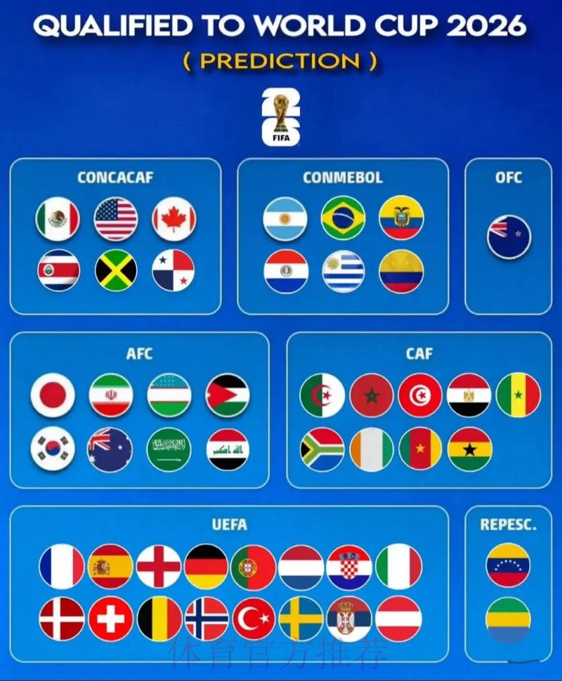 2026世界杯预测分析怎么看