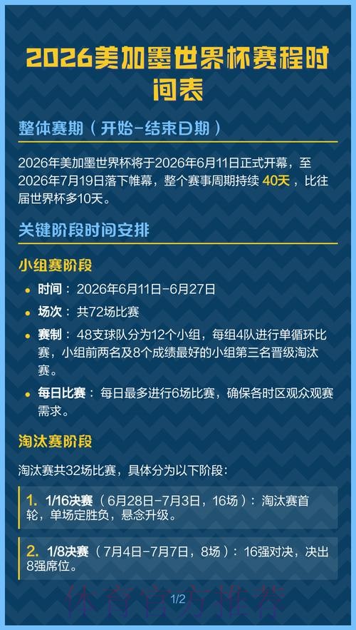 2026美加墨世界杯完整赛程分析 2026美加墨世界杯完整赛程分析
