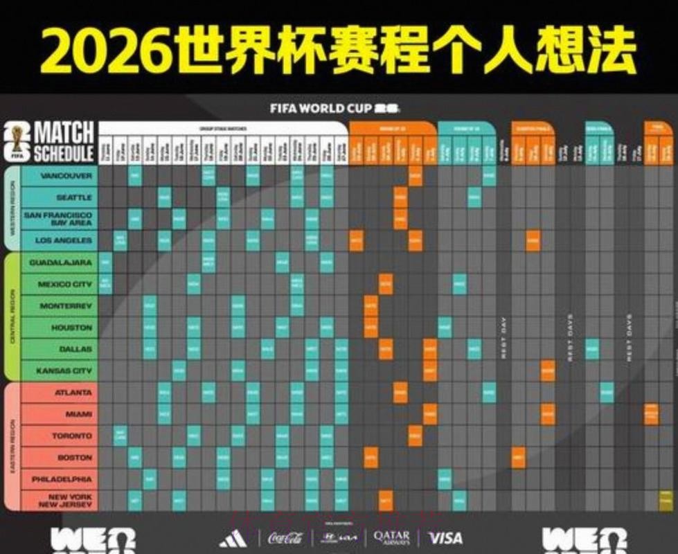 2026美加墨世界杯完整赛程分析 2026美加墨世界杯完整赛程分析
