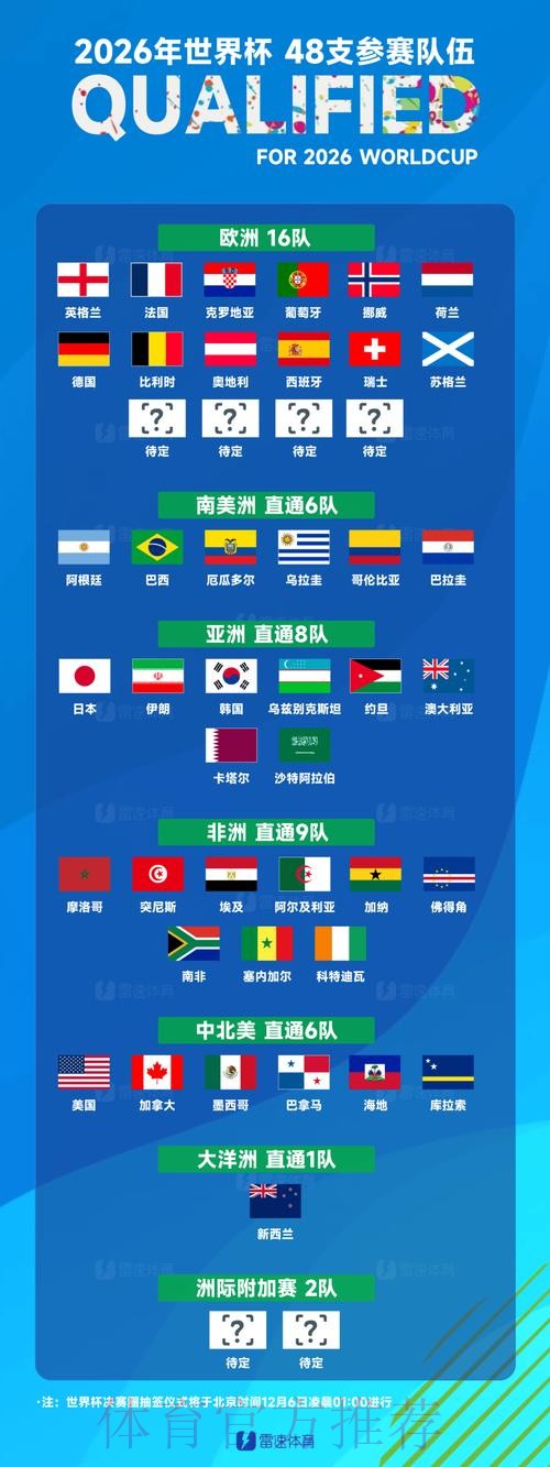 世界杯球队名单详细 世界杯球队名单详细