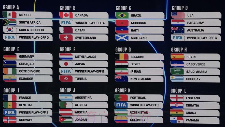 2026美加墨世界杯小组赛积分详细 2026美加墨世界杯小组赛积分详细