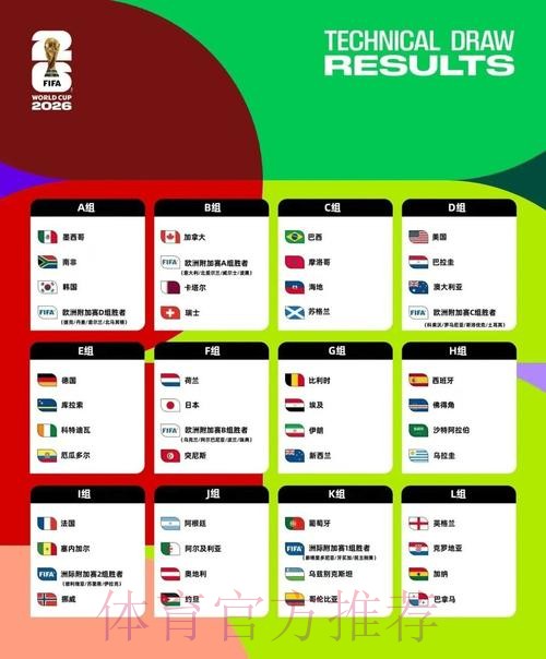 2026美加墨世界杯球队名单最新 2026美加墨世界杯球队名单最新