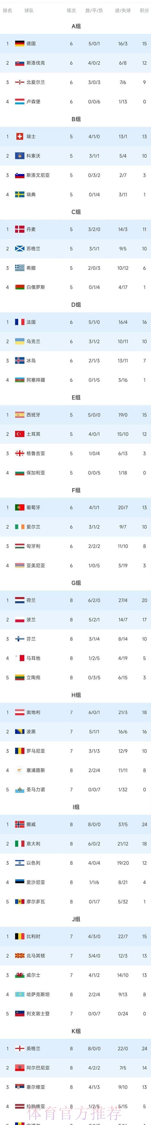 世界杯积分榜怎么看