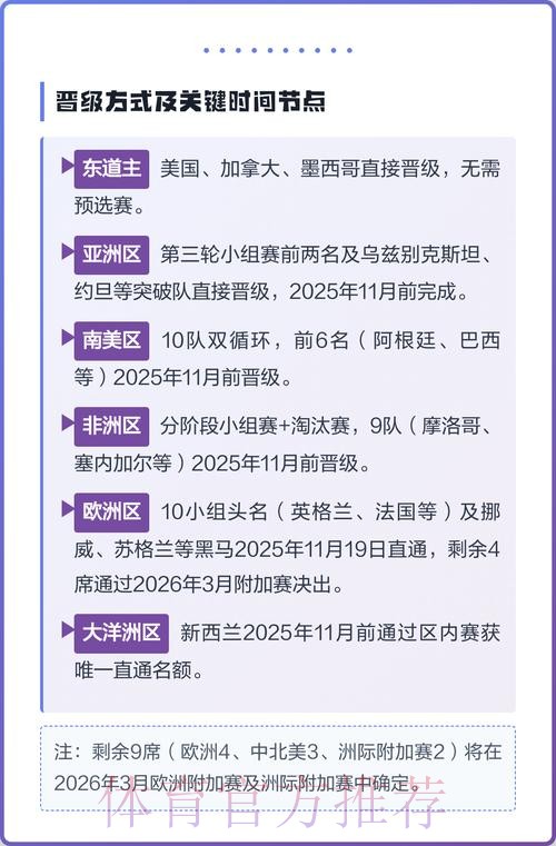 2026美加墨世界杯参赛球队方法