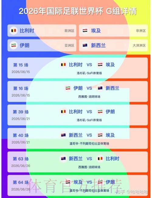 2026美加墨世界杯积分规则更新