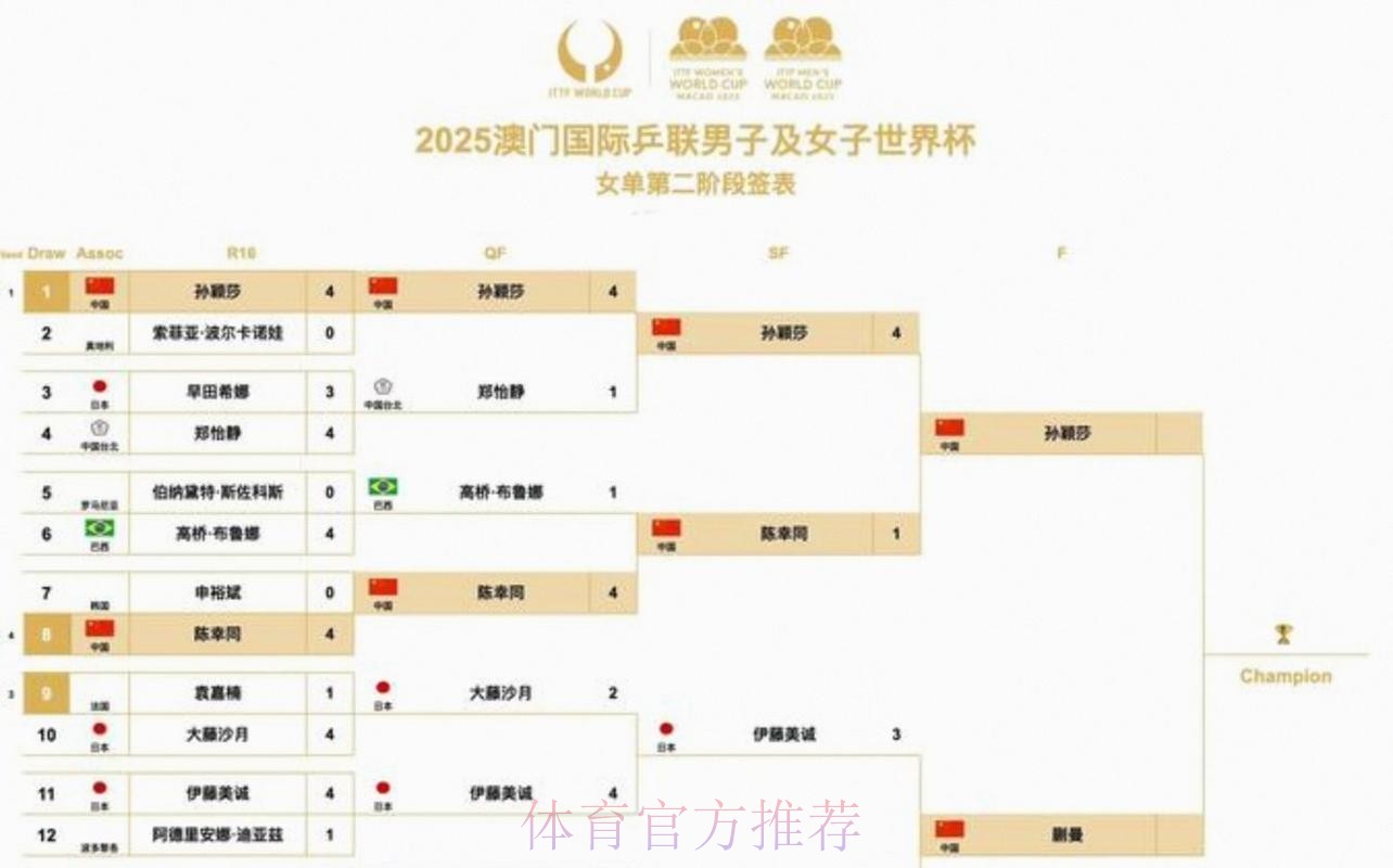 2026美加墨世界杯赛程一览